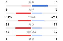 开云平台-越南队伍频频进球，领跑比赛积分榜的简单介绍