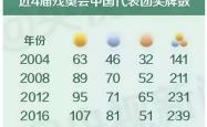 开云体育登录-关于体育精神闪耀巴黎！法国选手夺得金牌的信息
