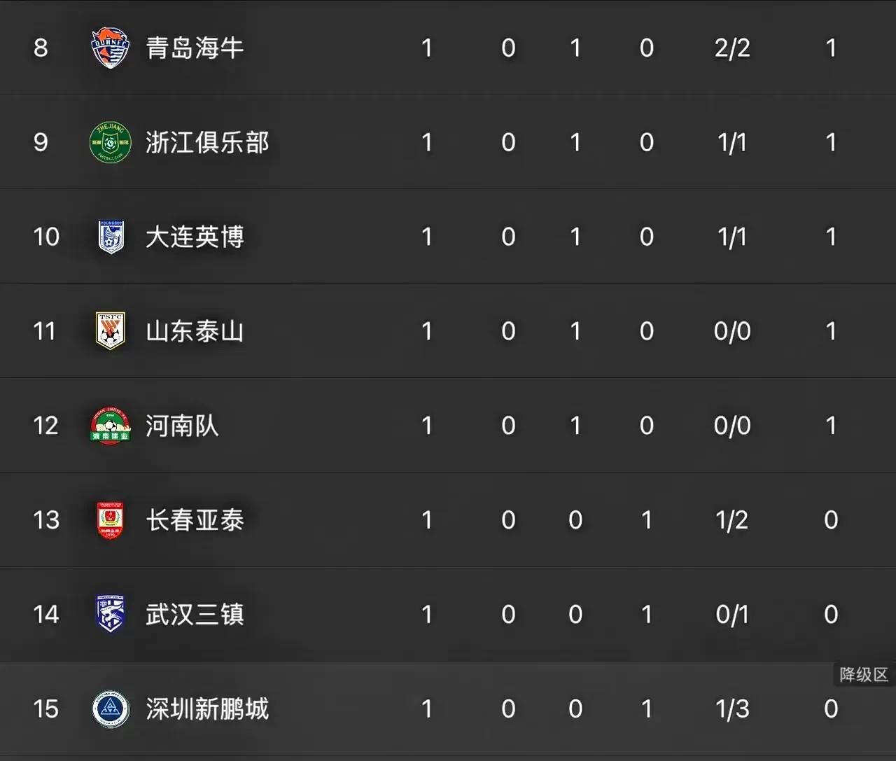 苏宁客场战胜国安，积分榜榜首宝座屹立不倒