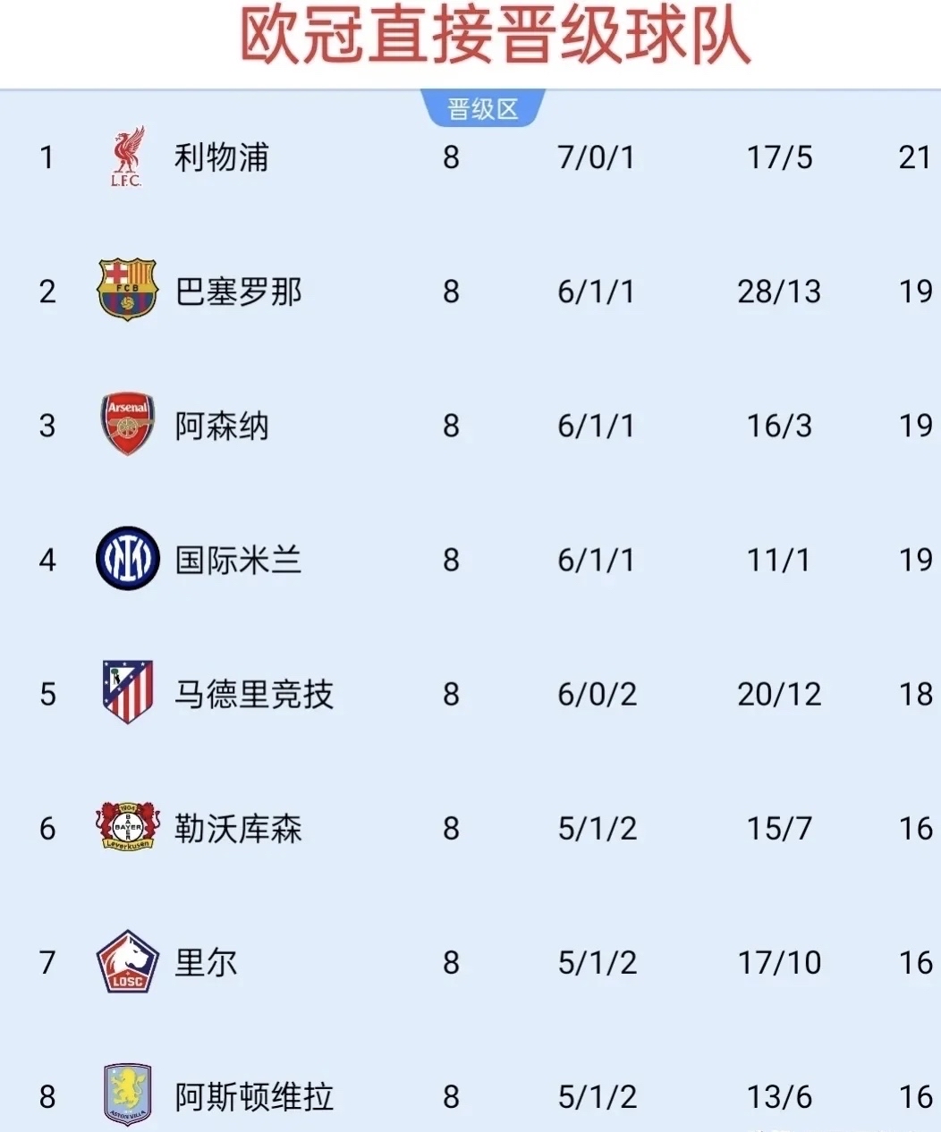 包含欧预赛：资格赛角逐异常激烈，实力尽显风采的词条