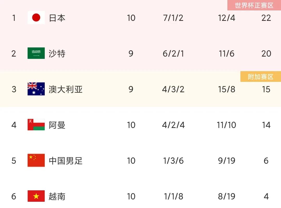 越南队伍频频进球，领跑比赛积分榜的简单介绍