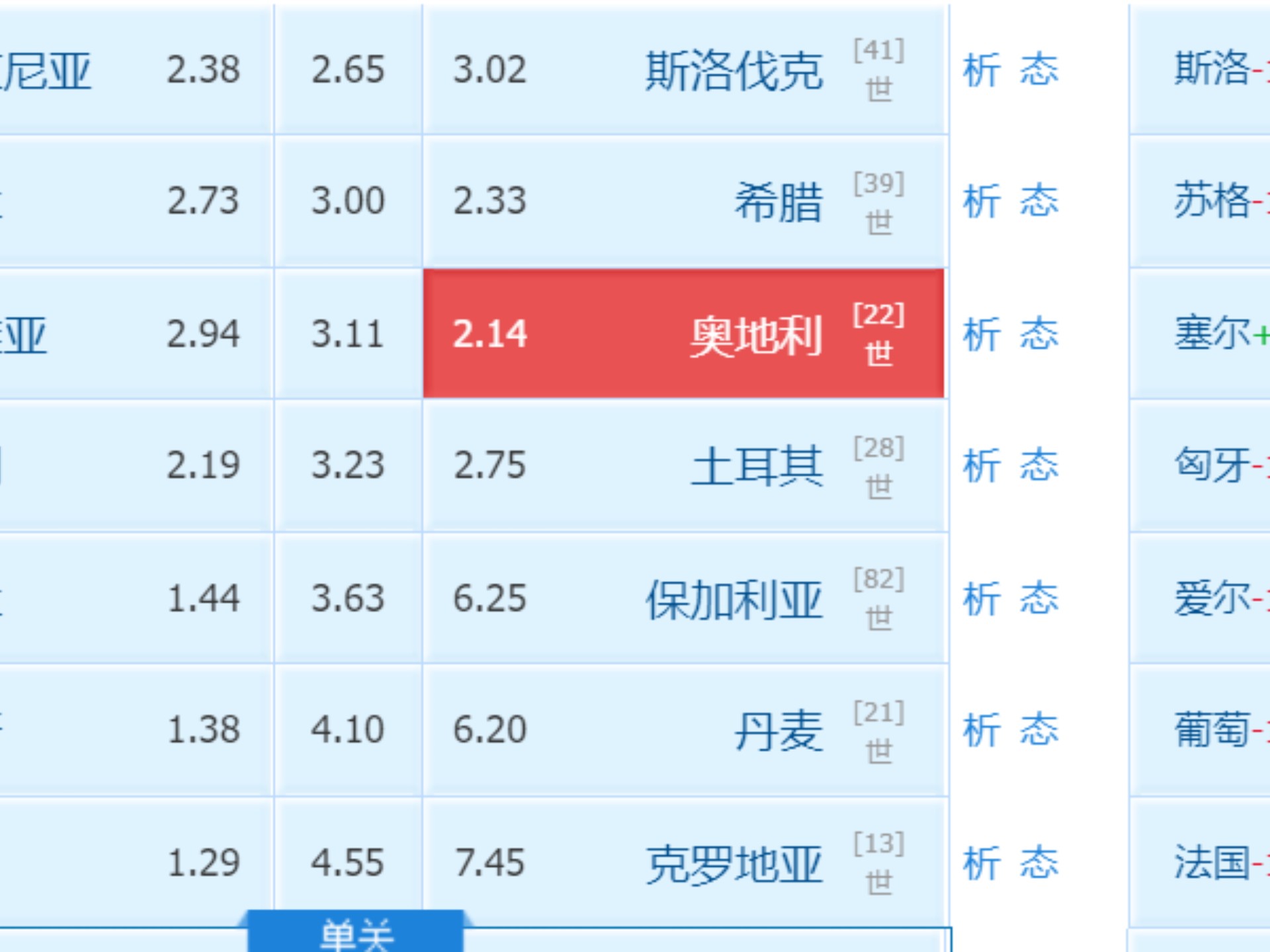 希腊晋级欧国联四强，奥地利止步