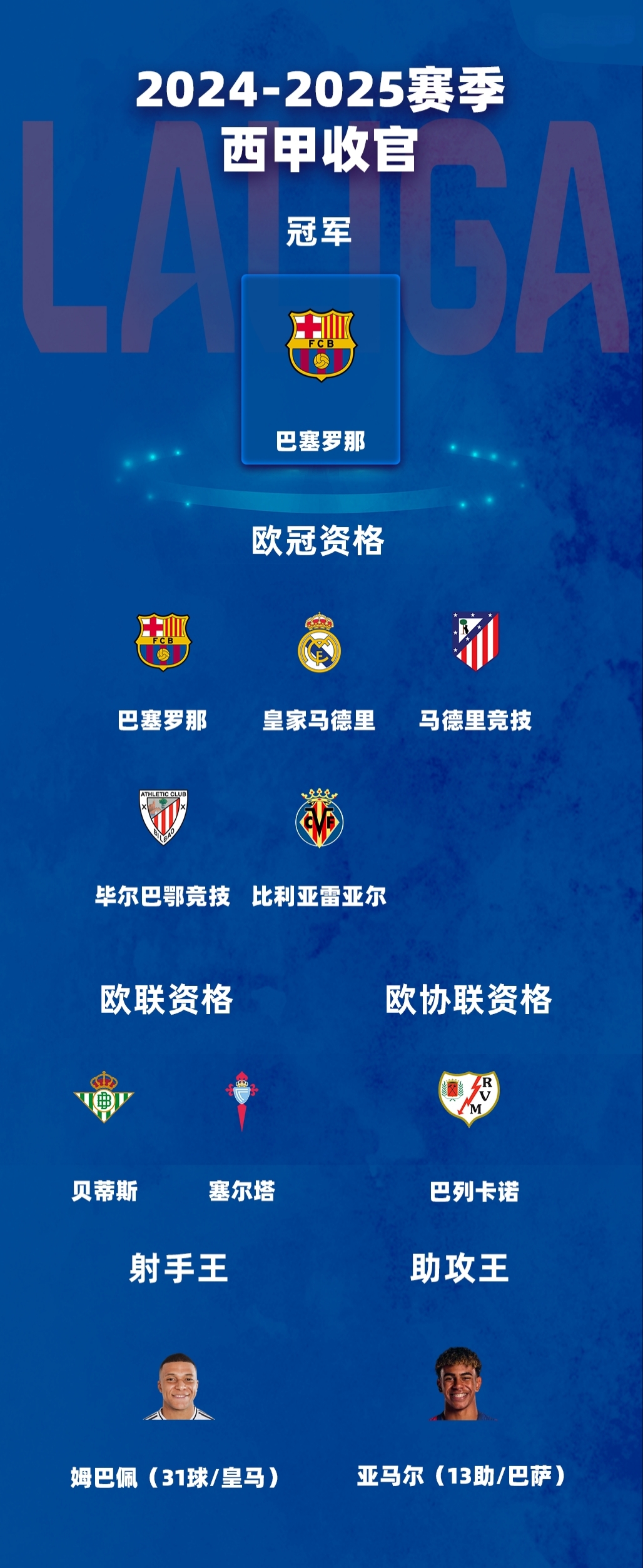 西甲巨人距意甲冠军只需一步之遥