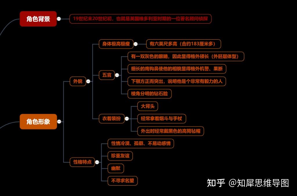 福尔摩斯解密，揭秘运动员的玄机