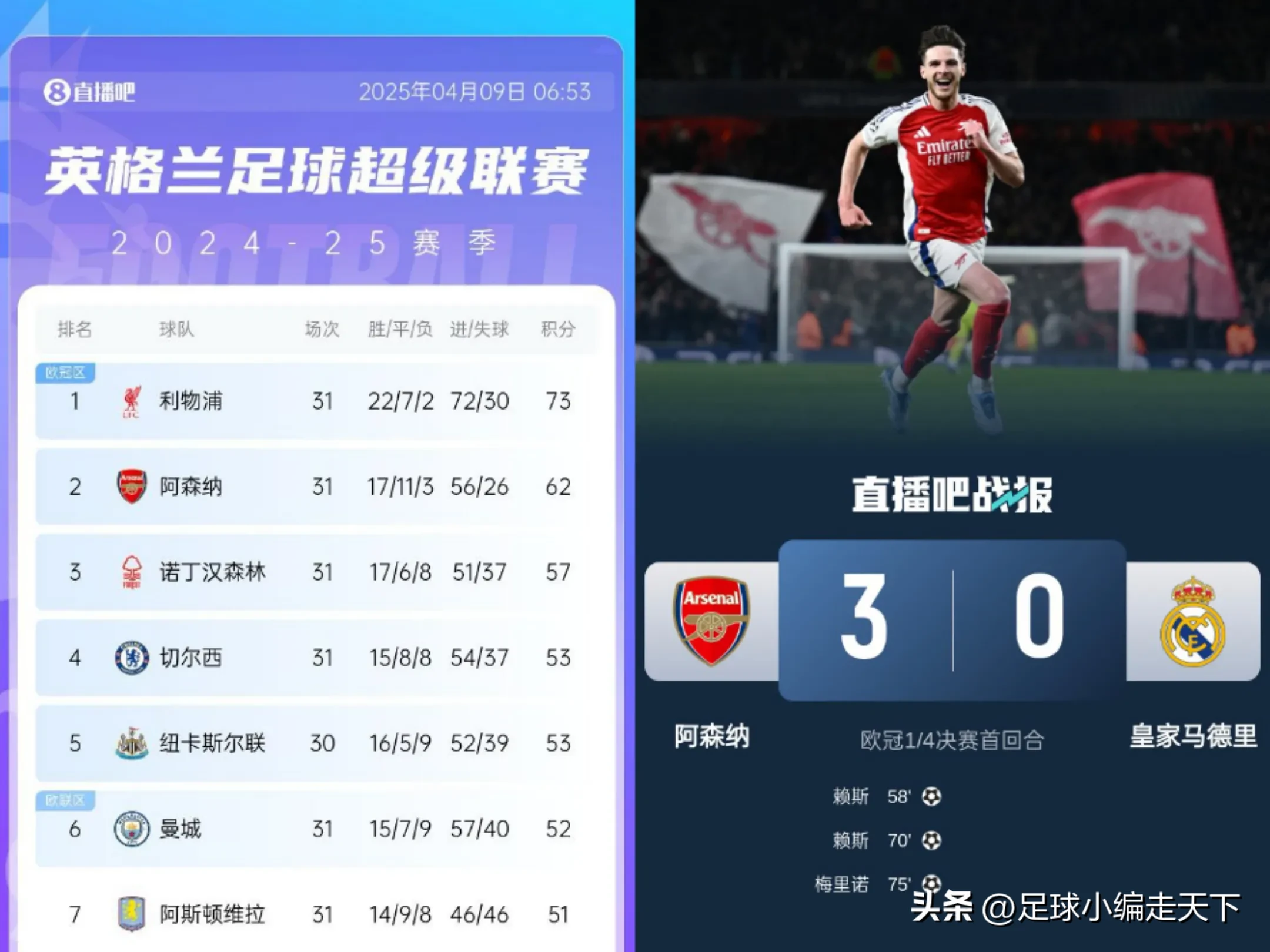 曼城大胜西汉姆，继续领跑英超积分榜