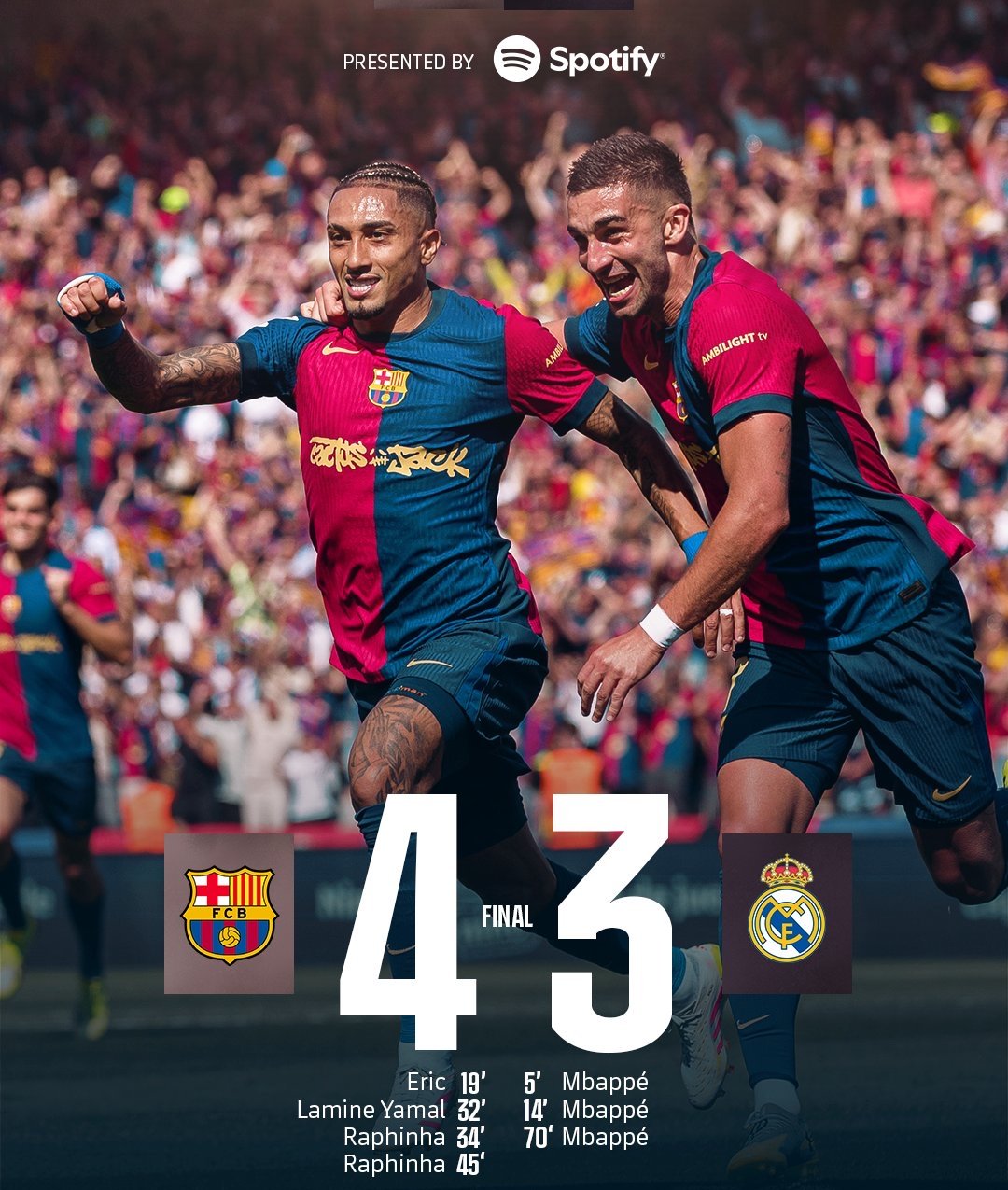 皇马主场惨遭3-0完败，巴萨继续领跑西甲积分榜的简单介绍